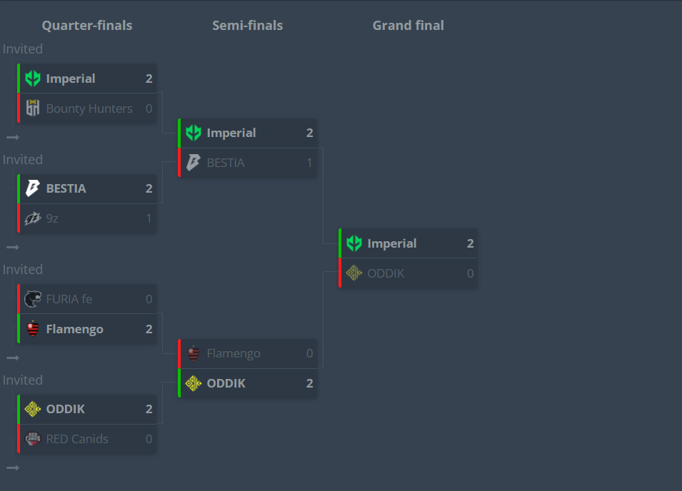 VIA HLTV